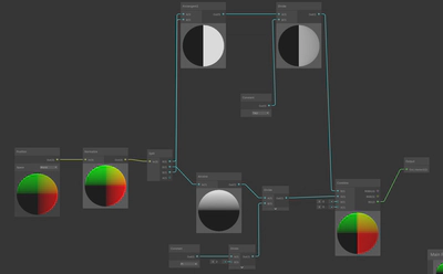 SubGraph for Skybox UV Coordinates